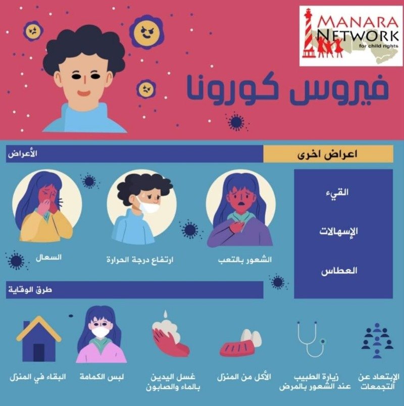 An Awareness Publication issued by A Child in Manara Network